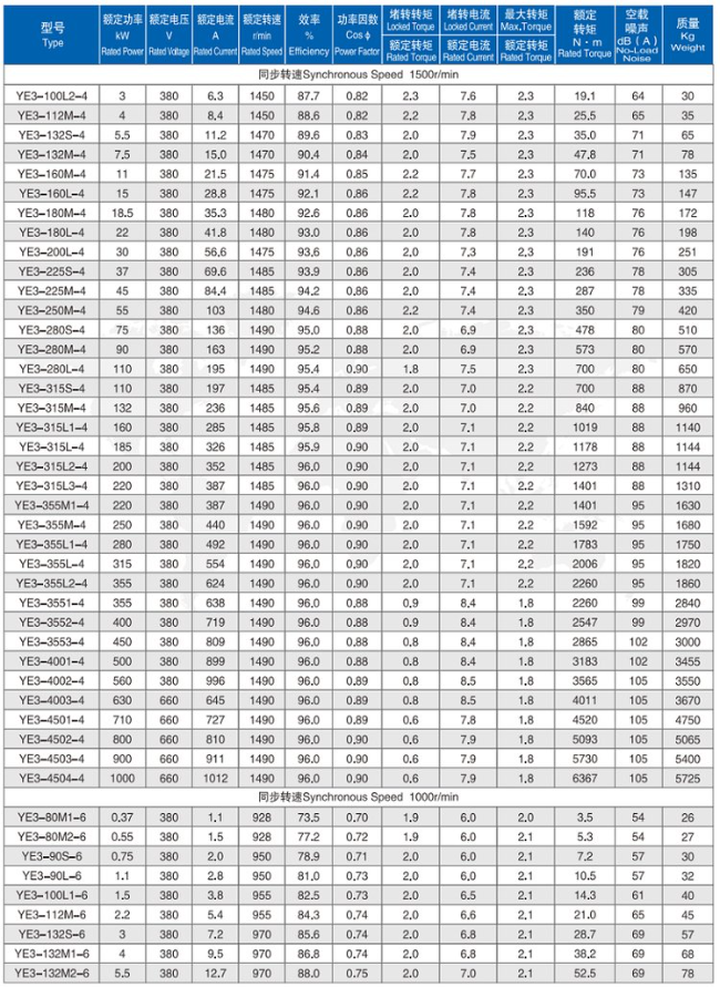 YE3-315L2-4四六极电机参数表